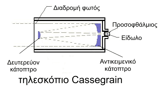 tCassegrain.gif (14K)