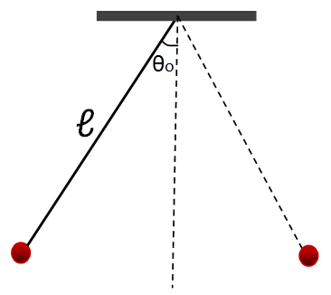 pendulum1
