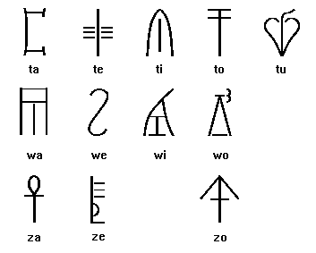      ´ - Linear B (II) syllabographic alphabet