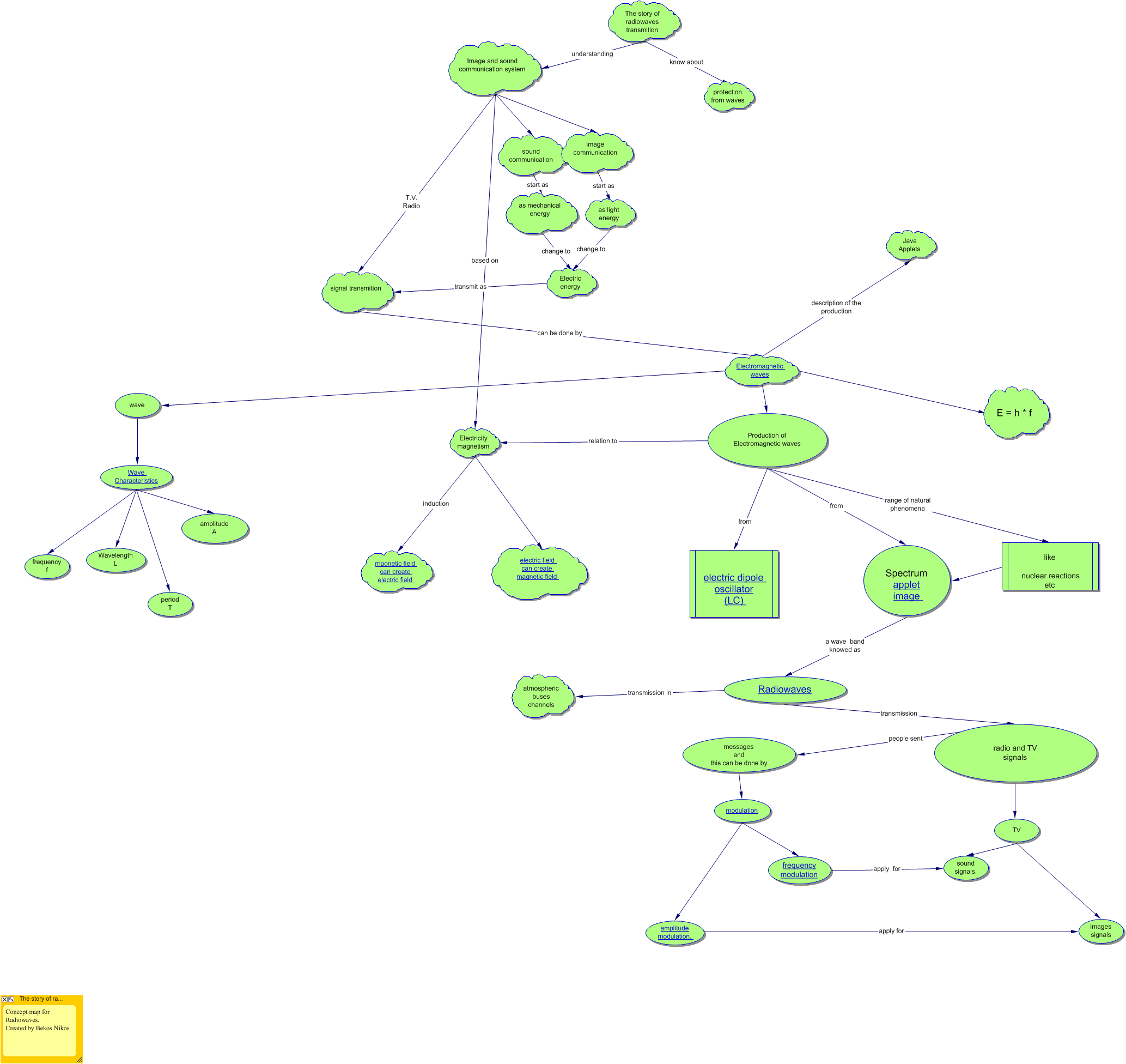 ewaves_en_diagram1 image