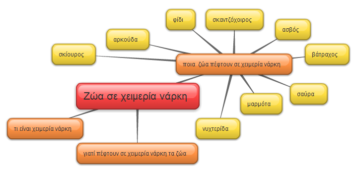 New-Mind-Map 2rehqp9d
