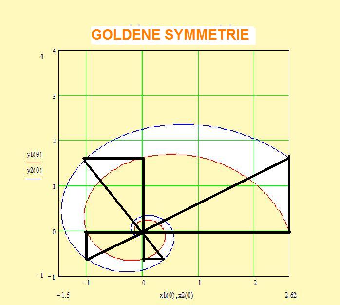 goldene symmetrie1