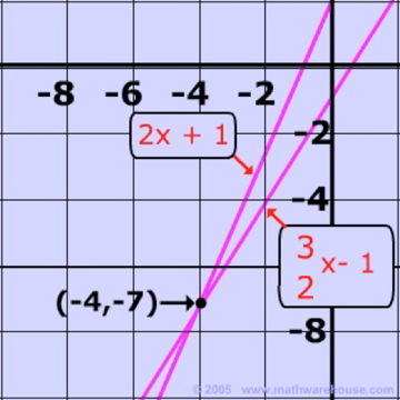 system-equations