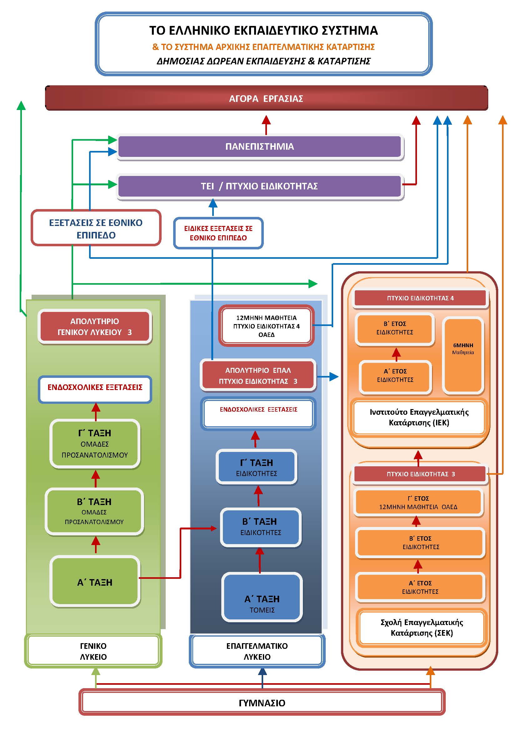 EKPAIDEYTIKO SYSTHMA SXEDIAGRAMMA