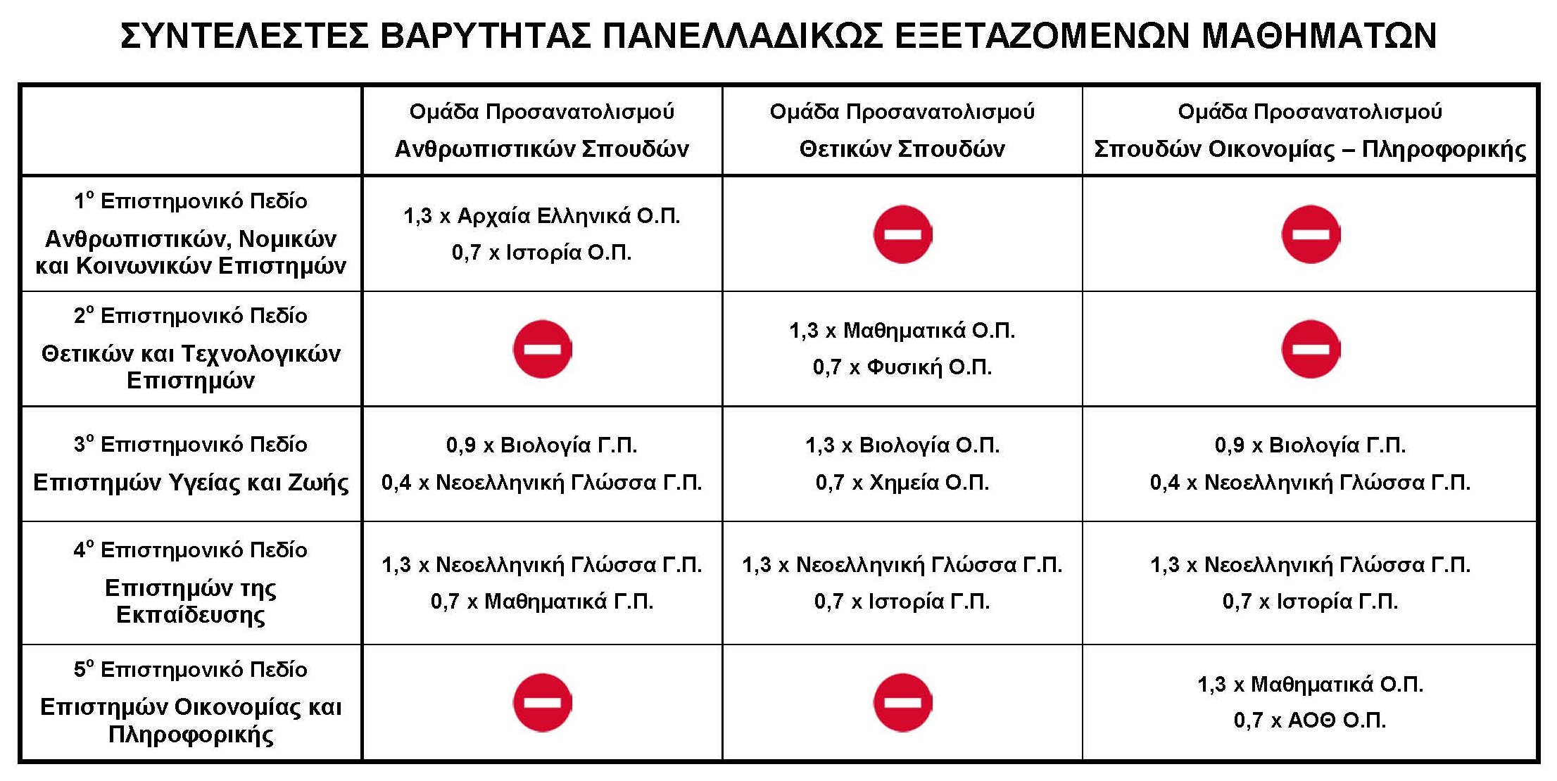 Syntelestes Mathimaton