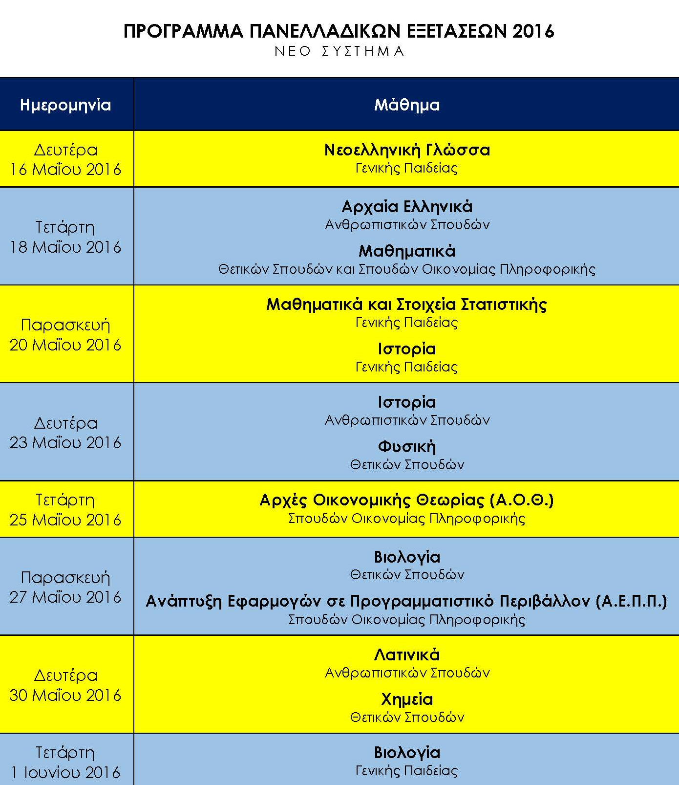 programexams16