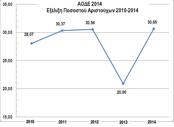 aode14examsbest