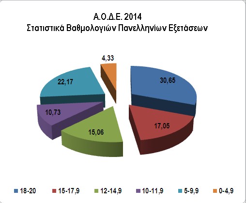 aode14examstatistics