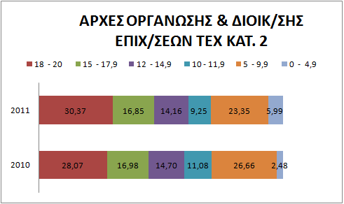 aode_statistics