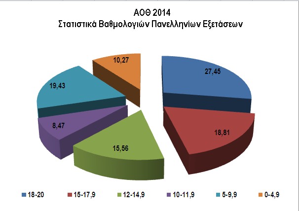 aoth14examstatistics