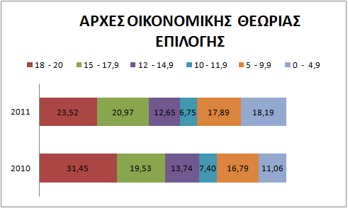 aoth_statistics