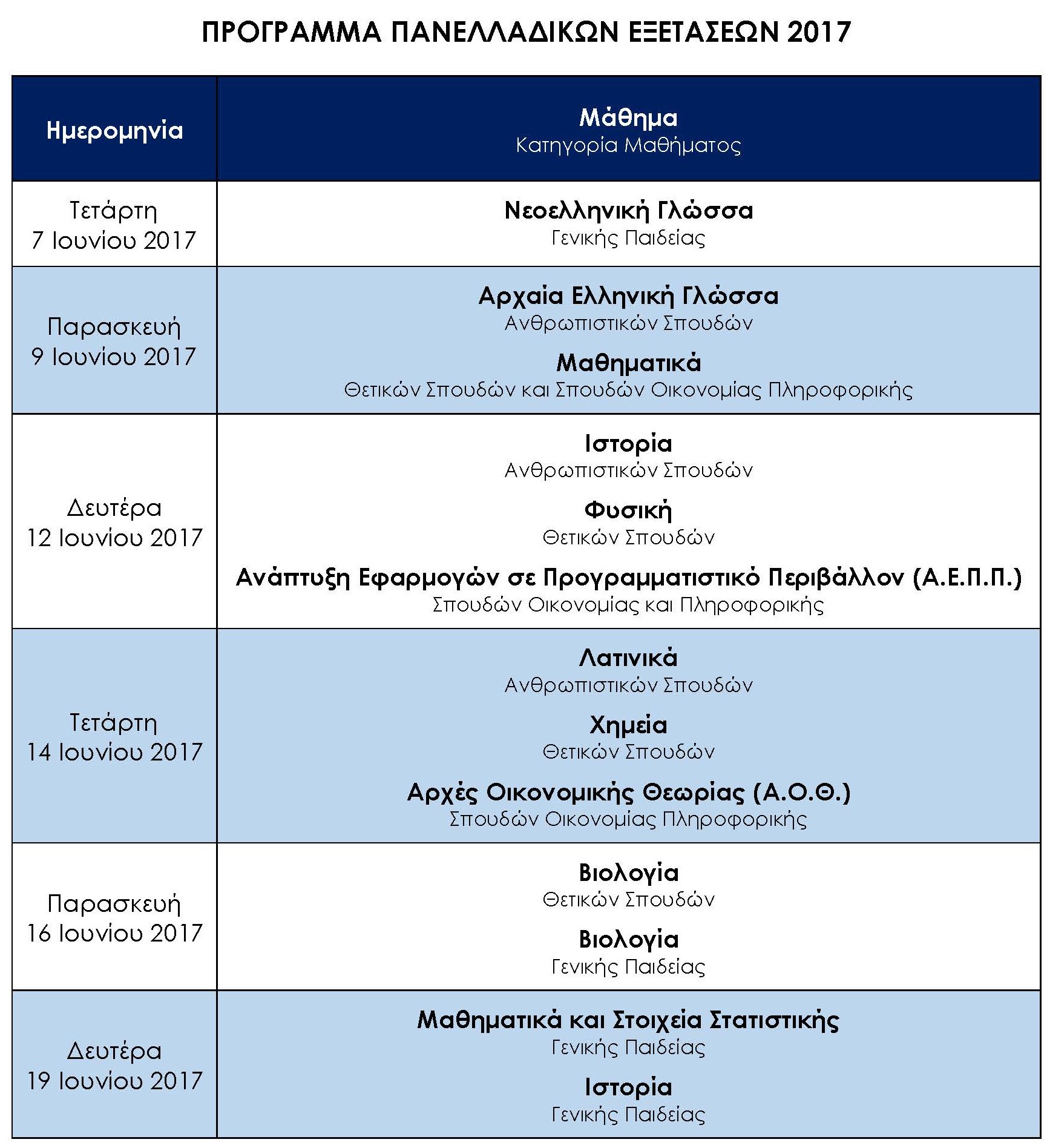 ΠΡΟΓΡΑΜΜΑ ΠΑΝΕΛΛΑΔΙΚΩΝ ΕΞΕΤΑΣΕΩΝ 2017