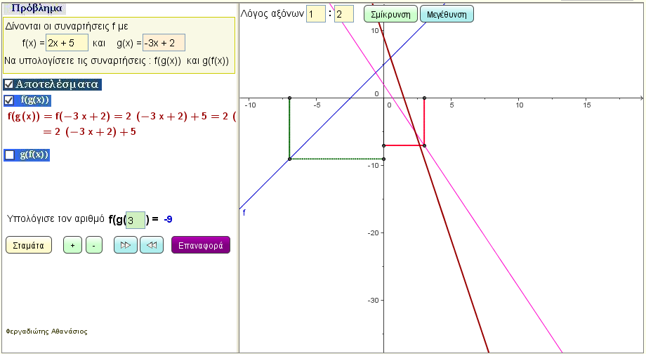 Υπολογισμός της f(g(x))