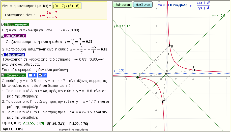 Μελέτη της f(x) = α/x