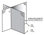 Σχήμα 37