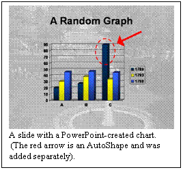 Πλαίσιο κειμένου:  
A slide with a PowerPoint-created chart. 
 (The red arrow is an AutoShape and was 
added separately).
