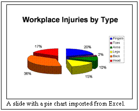 Πλαίσιο κειμένου:  
A slide with a pie chart imported from Excel.
