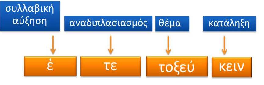 υπερσυντέλικος