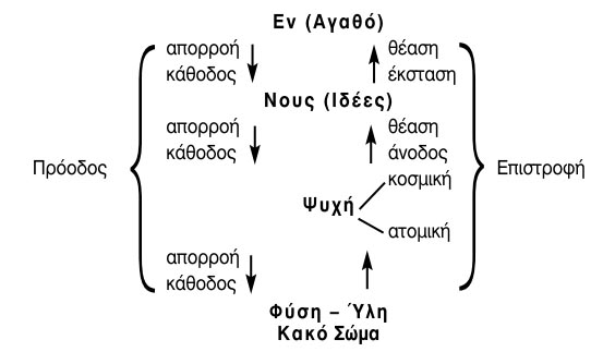 Πλωτίνος 1