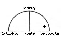 Hartmann