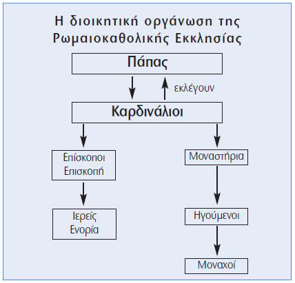 διάγραμμα