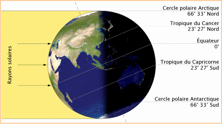 Image:La Terre au solstice d'été.png