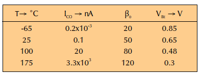 pinakas121