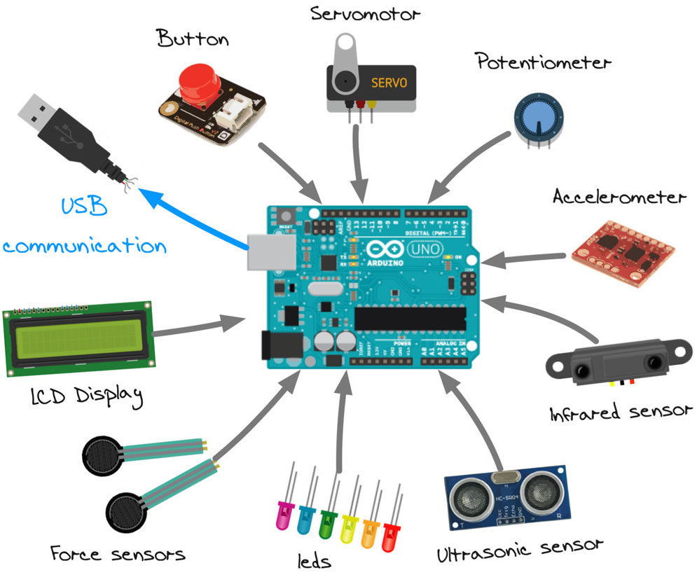 arduino electronic