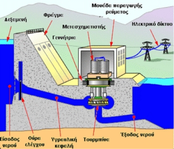 Hydroenergy