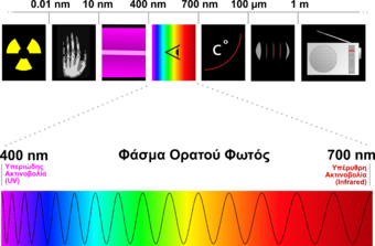 Spectre visible light el