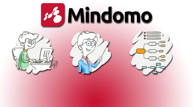 mindomo in class