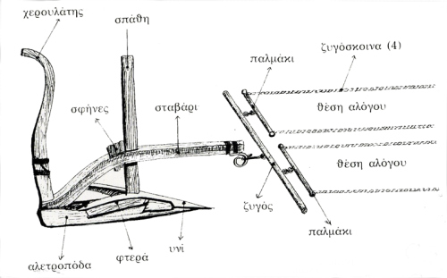 ΑΛΕΤΡΙ