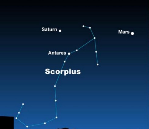 Ο Αντάρης στον Αστερισμό του Σκορπιού μαζί με Κρόνο και Άρη