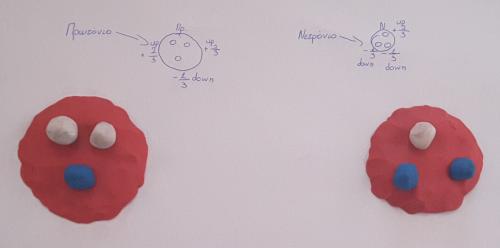 Ε1: Δομή πρωτονίου & Νετρονίου, σύγκριση
