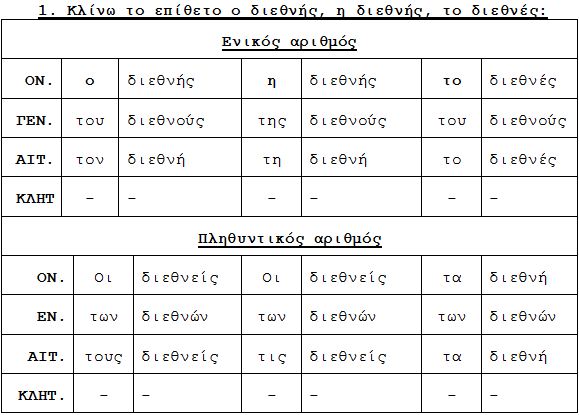 026 το επίθετο ο διεθνής