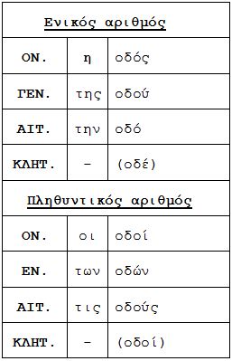 028 το ουσ η οδός