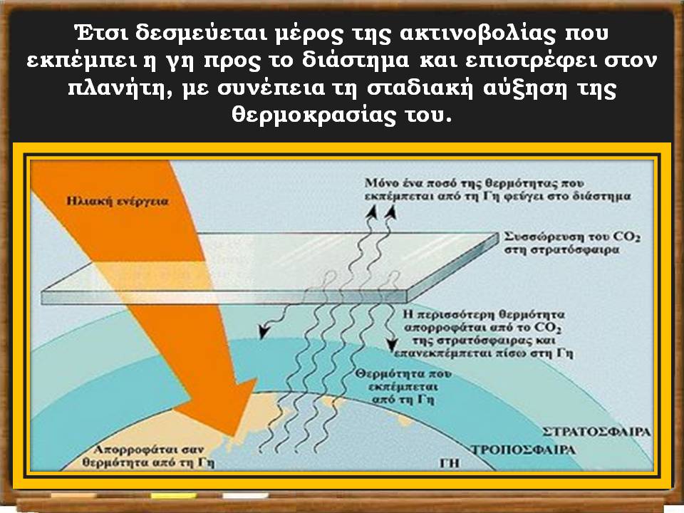 ανθρώπινες δραστ. -κλίμα19