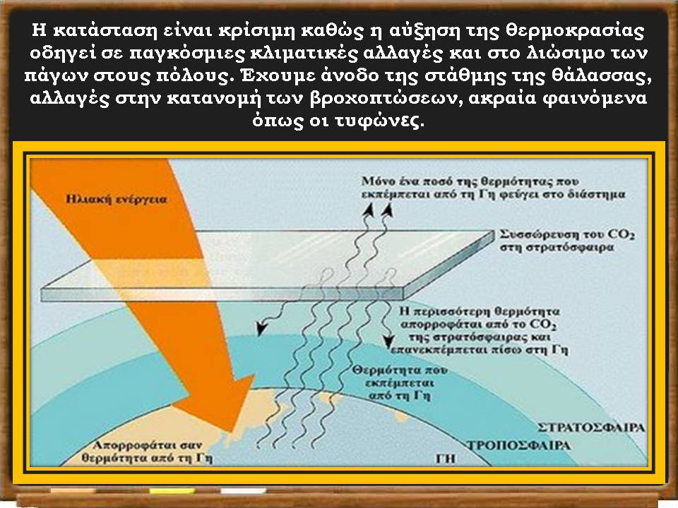 ανθρώπινες δραστ. -κλίμα20