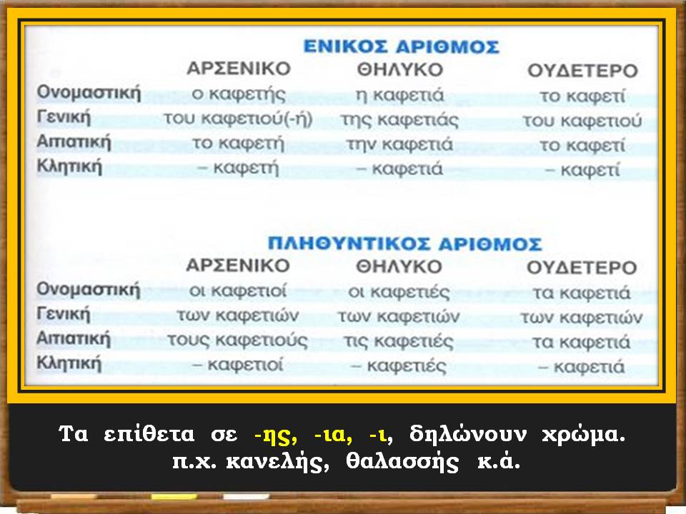 τα χαρακτηριστικά των ζώων30