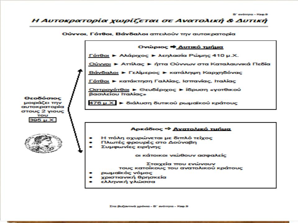 η αυτοκρατορία χωρίζεται27