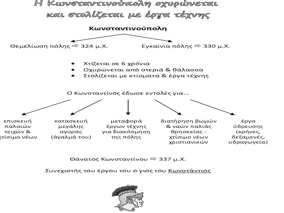 η κωνσταντινούπολη οχυρώνεται Ανακτημένο44