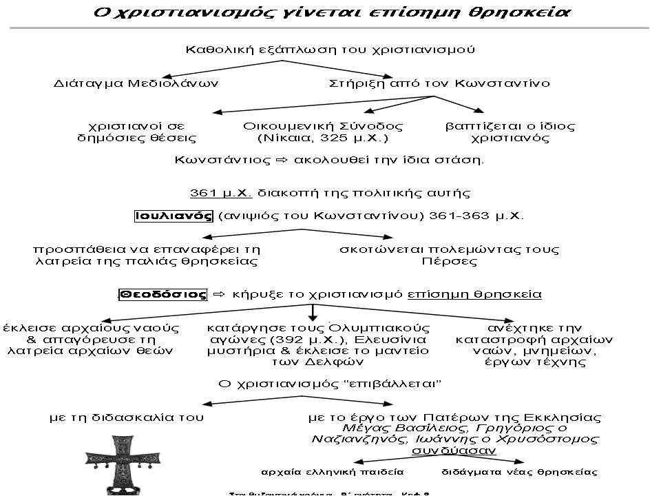 ο χριστιανισμός επίσημη θρησκεία24