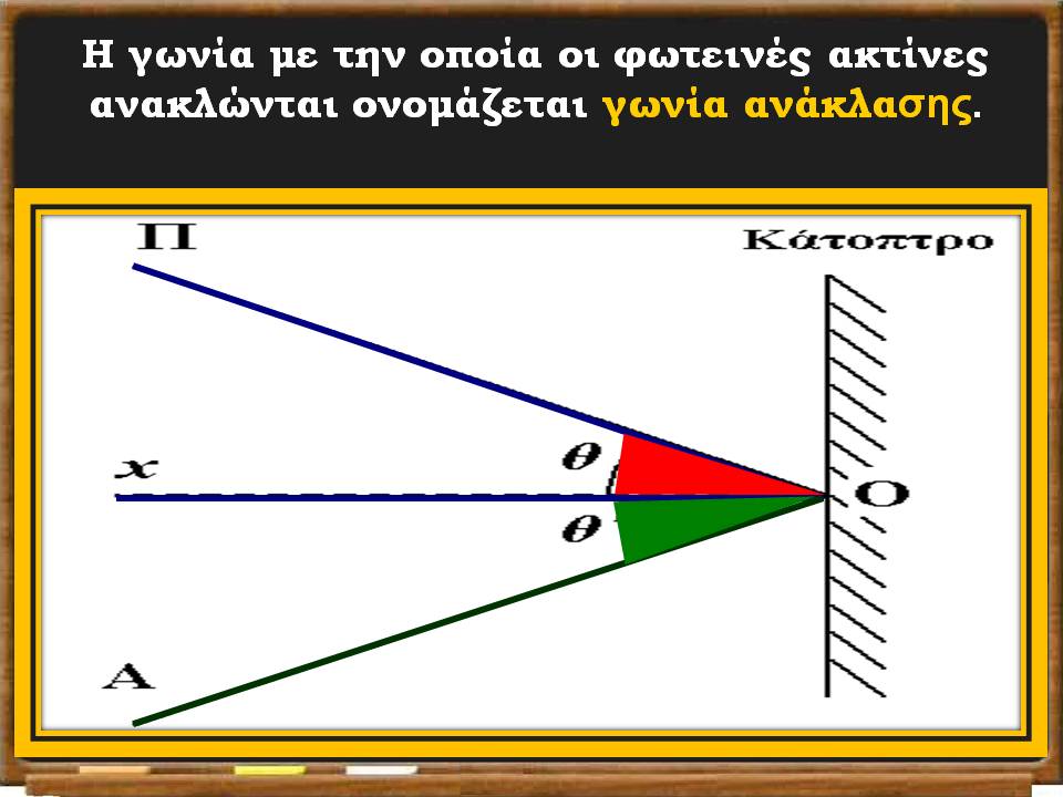 Διαφάνεια22