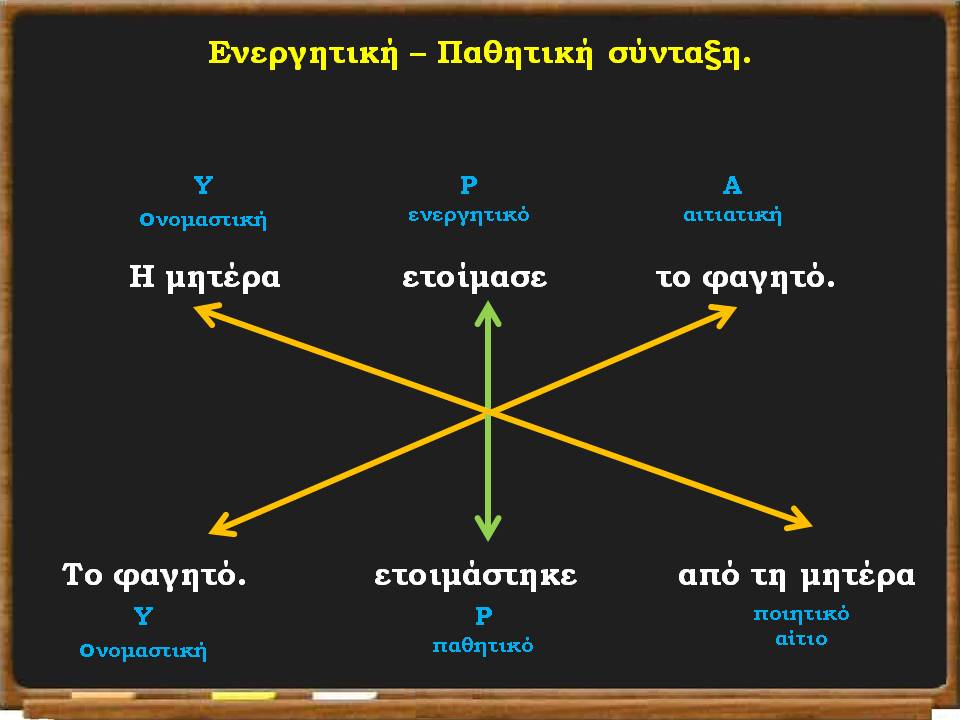 Διαφάνεια16