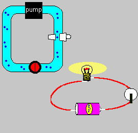 circuits water electricity