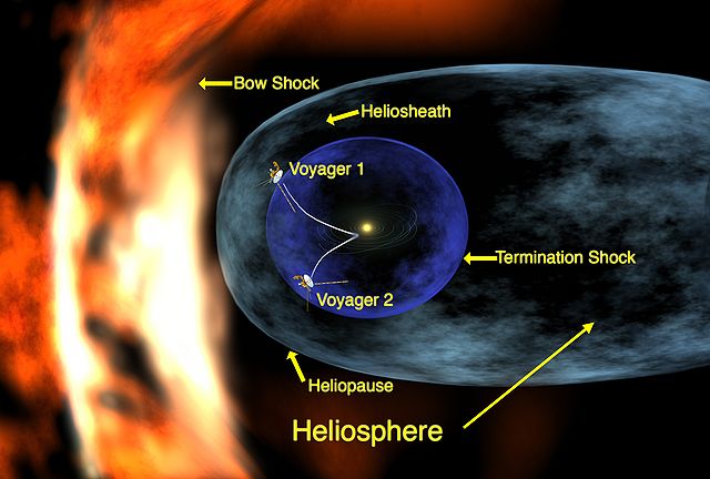 640px-Voyager 1 entering heliosheath region