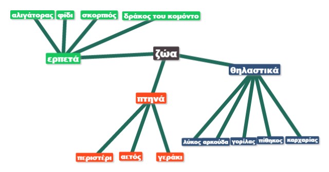 text2mindmap Custom