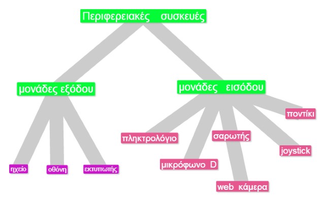 text2mindmap11 Custom