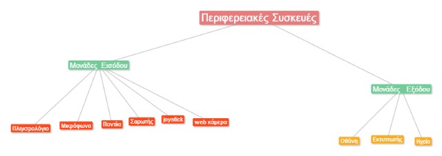 text2mindmap1 Custom