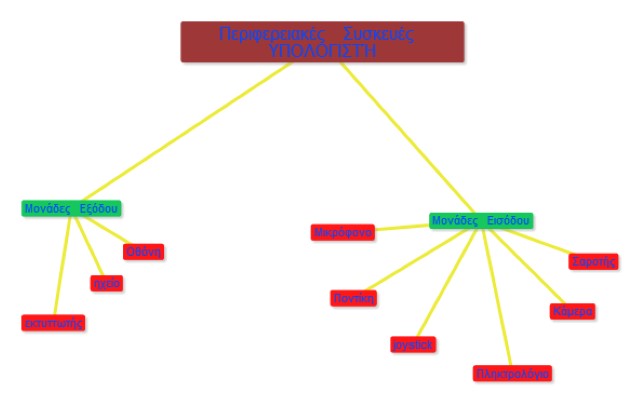 text2mindmap12 Custom